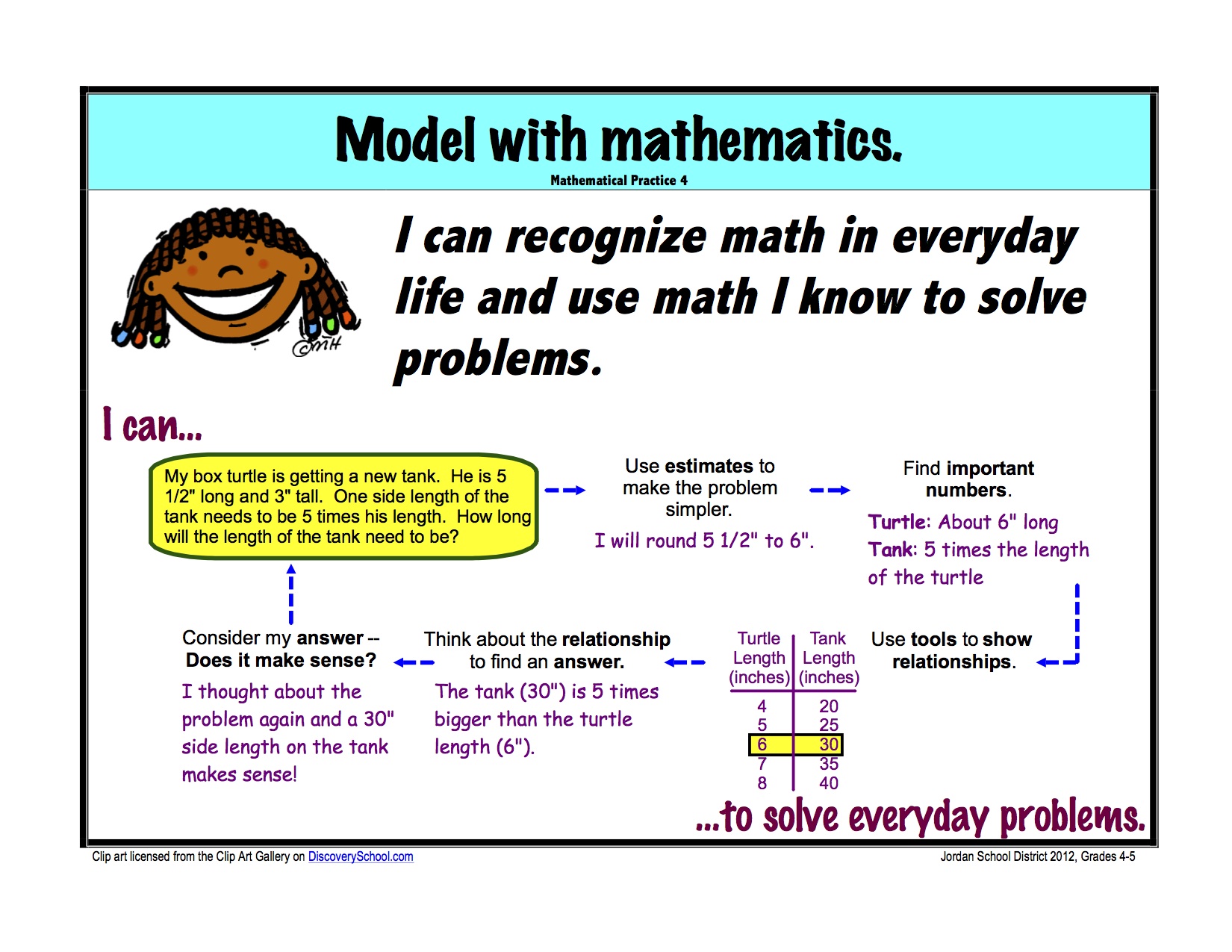 Mrs. Brown's Classroom